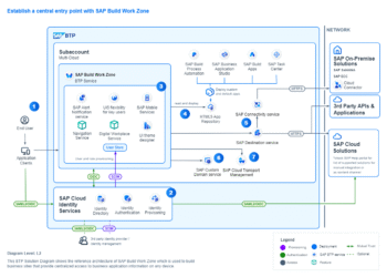 Common configuration issues: Joule for SAP S/4HANA Cloud Public Edition