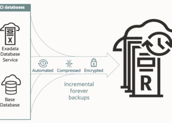 Autonomous Recovery Service on Exadata Database Dedicated OCI vs Multicloud and LTR(Long-Term Backup)